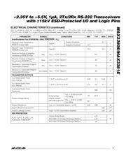 MAX3381EEUP-T datasheet.datasheet_page 3