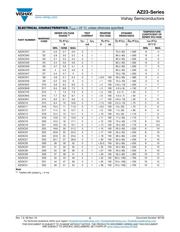 AZ23C5V6-E3-08 datasheet.datasheet_page 2