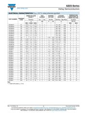 AZ23C5V6-E3-08 datasheet.datasheet_page 3