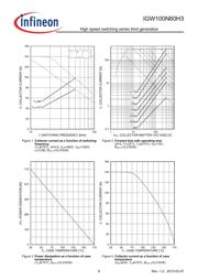 IGW100N60H3FKSA1 datasheet.datasheet_page 6