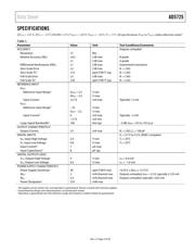 AD5725ARSZ-REEL datasheet.datasheet_page 3