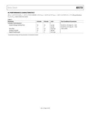 AD5725BRSZ-500RL7 datasheet.datasheet_page 5