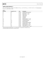 AD5725BRSZ-500RL7 datasheet.datasheet_page 6