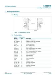 SA58640DK-T datasheet.datasheet_page 3