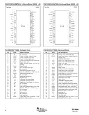 DIT4096IPW datasheet.datasheet_page 4