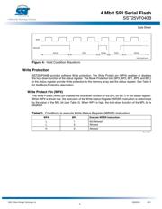 SST25VF040B-80-4I-SAE datasheet.datasheet_page 6