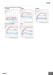 TL-W5MD2 数据规格书 5