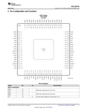 ADC32RF45IRMPT datasheet.datasheet_page 3