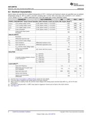 ADC32RF45IRMPT datasheet.datasheet_page 6