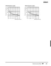 MY4N-DC24 datasheet.datasheet_page 5