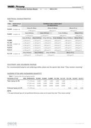 RL1206FR-070R068L datasheet.datasheet_page 5