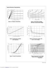 NDB6030 datasheet.datasheet_page 3