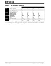 PIC16F84-04I/SO datasheet.datasheet_page 4