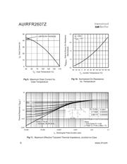 AUIRFR2607ZTR 数据规格书 6