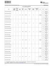 MSP430G2553IPW datasheet.datasheet_page 2