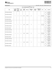 MSP430G2553IPW datasheet.datasheet_page 3