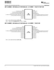 MSP430G2553IPW datasheet.datasheet_page 4