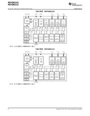 MSP430G2553IPW datasheet.datasheet_page 6