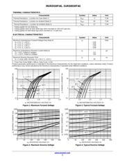 MURD530T4G datasheet.datasheet_page 2