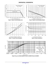 MURD530T4G datasheet.datasheet_page 3