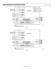 ADUC7025BCPZ32-RL 数据规格书 6