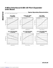 MAX7310 数据规格书 4