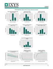 LCA710STR datasheet.datasheet_page 3