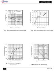 AUIRF6218STRR datasheet.datasheet_page 4