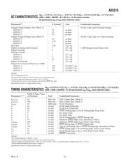 AD5516 datasheet.datasheet_page 3