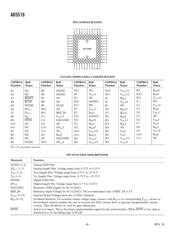 AD5516 datasheet.datasheet_page 6