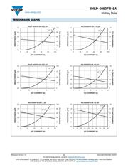 IHLP5050FDER3R3M5A datasheet.datasheet_page 2