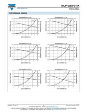 IHLP5050FDER3R3M5A datasheet.datasheet_page 3