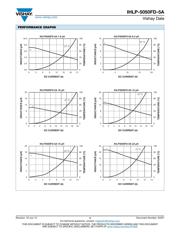 IHLP5050FDER3R3M5A datasheet.datasheet_page 4