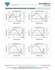 IHLP5050FDER3R3M5A datasheet.datasheet_page 5