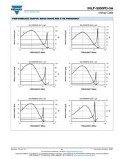 IHLP5050FDER3R3M5A datasheet.datasheet_page 6