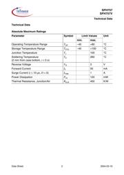 SFH757 datasheet.datasheet_page 2