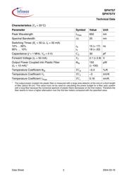 SFH757 datasheet.datasheet_page 3