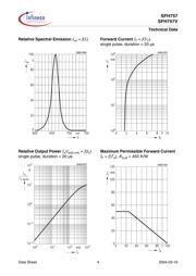 SFH757 datasheet.datasheet_page 4