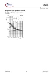 SFH757 datasheet.datasheet_page 5