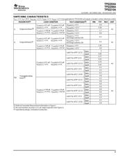 TPS2206ADB datasheet.datasheet_page 5