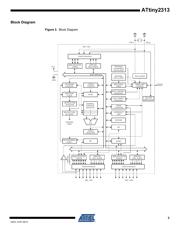 ATTINY2313-20SU 数据规格书 3