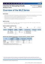 MLZ1608M100WT datasheet.datasheet_page 3