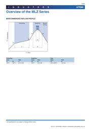 MLZ1608M100WT datasheet.datasheet_page 4