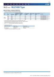 MLZ2012M1R0HT datasheet.datasheet_page 6