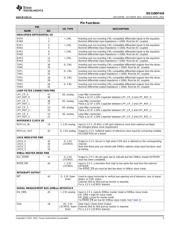 DS110DF410 datasheet.datasheet_page 5