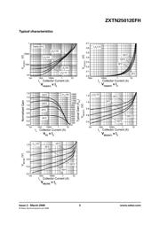 ZXTN25012EZTA datasheet.datasheet_page 5