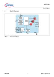 TLD2314EL datasheet.datasheet_page 5