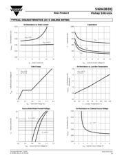 SI6943BDQ datasheet.datasheet_page 3