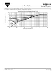 SI6943BDQ datasheet.datasheet_page 5