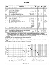 NB7V58MMNG datasheet.datasheet_page 5